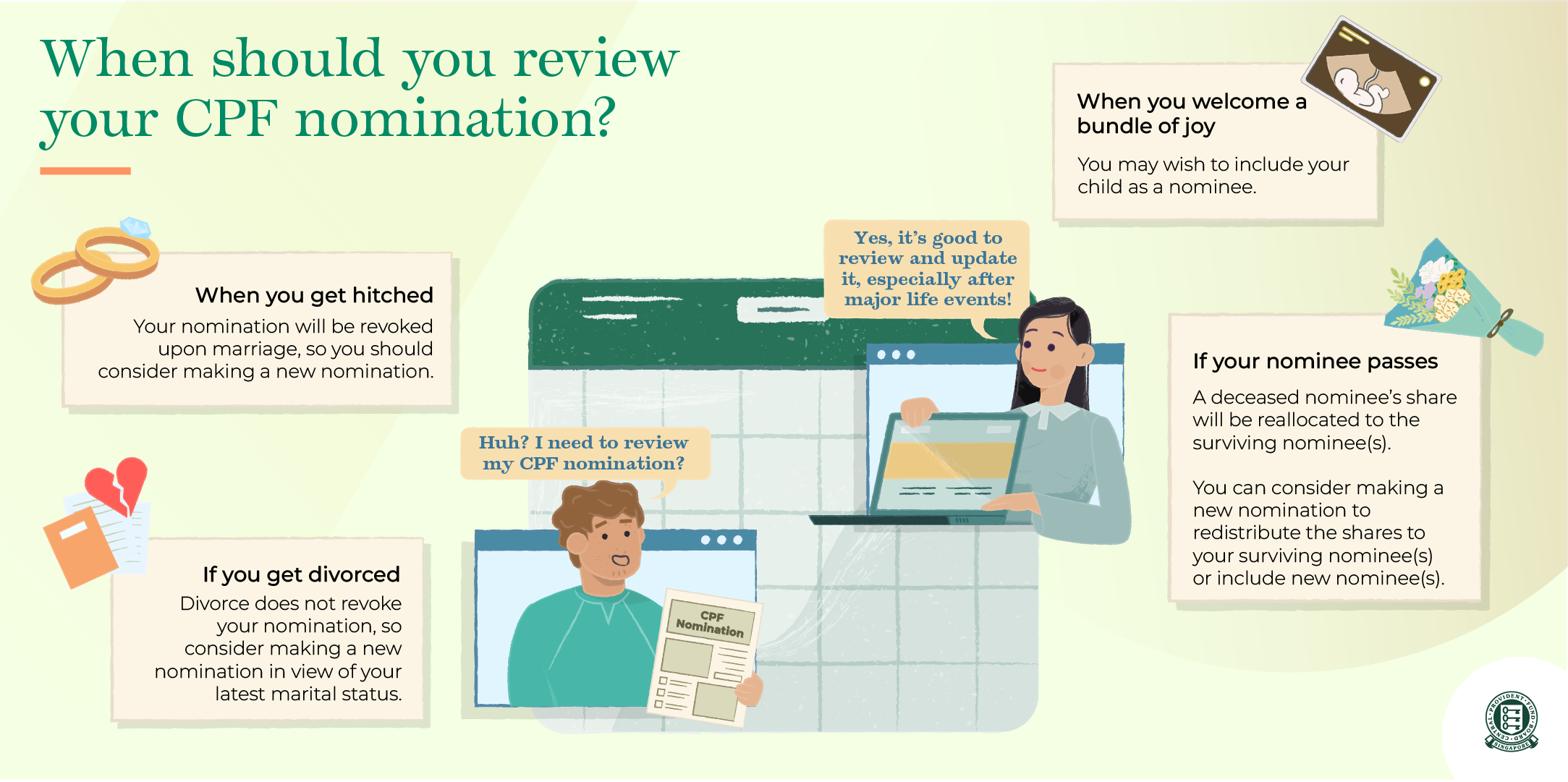 Major life events that members should consider making or reviewing their existing nomination