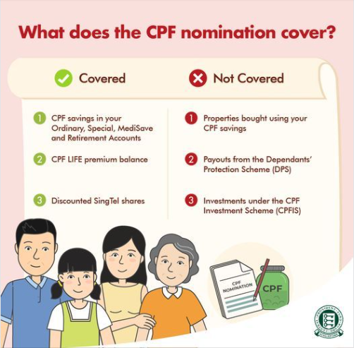 A table showing what CPF assets is covered and not covered under CPF nomination
