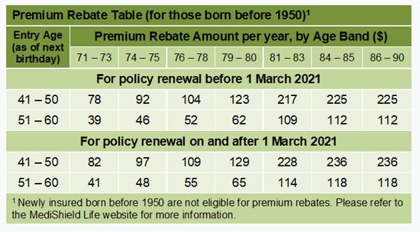MediShield Life premium rebate table