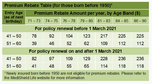 Tax Rebate On Life Insurance Premium