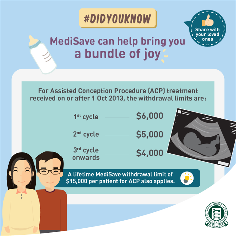 Use of MediSave for Assisted Conception Procedure treatments