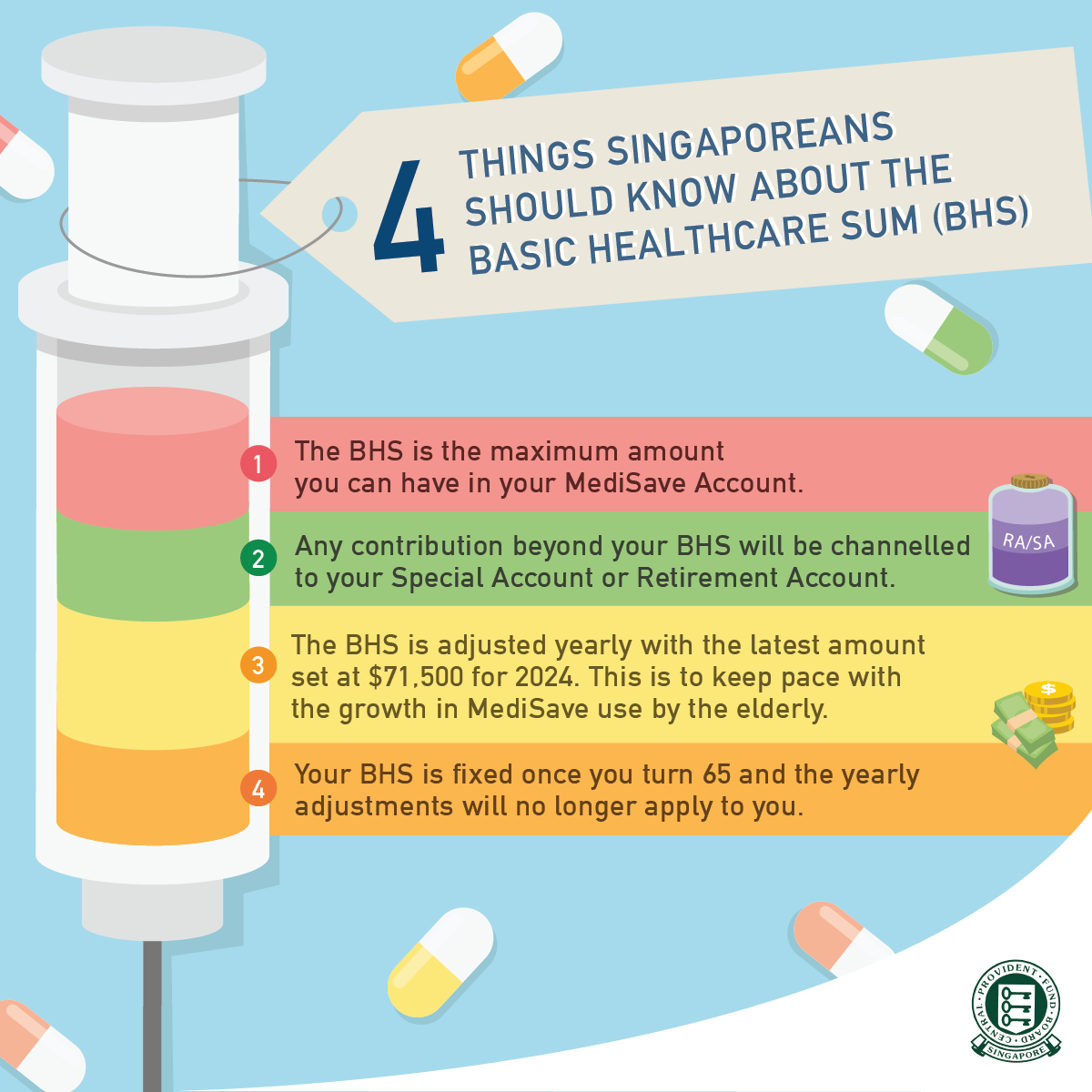 4 things Singaporeans should know about the Basic Healthcare Sum