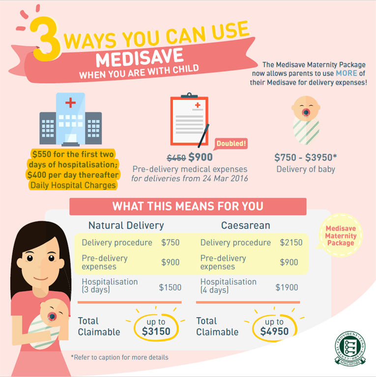3 ways you can use MediSave for maternity expenses