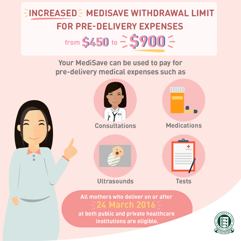 CPFB What are the MediSave withdrawal limits for predelivery