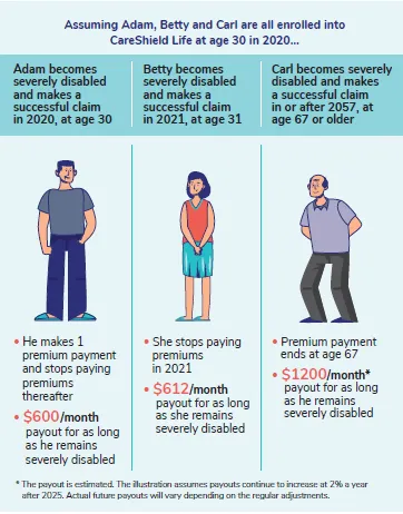 Example on how payouts differ