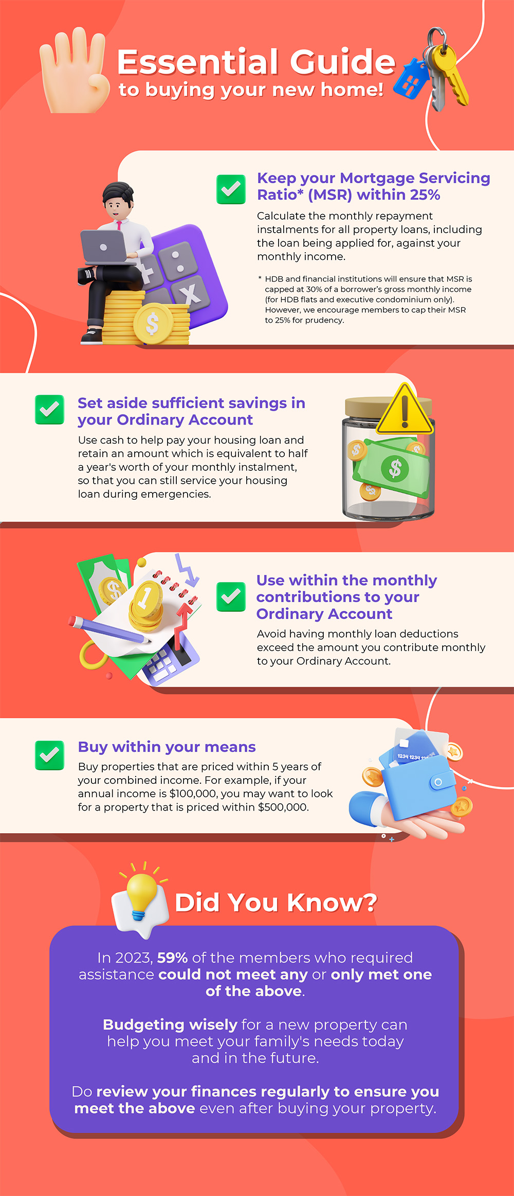 Should i sales buy a property