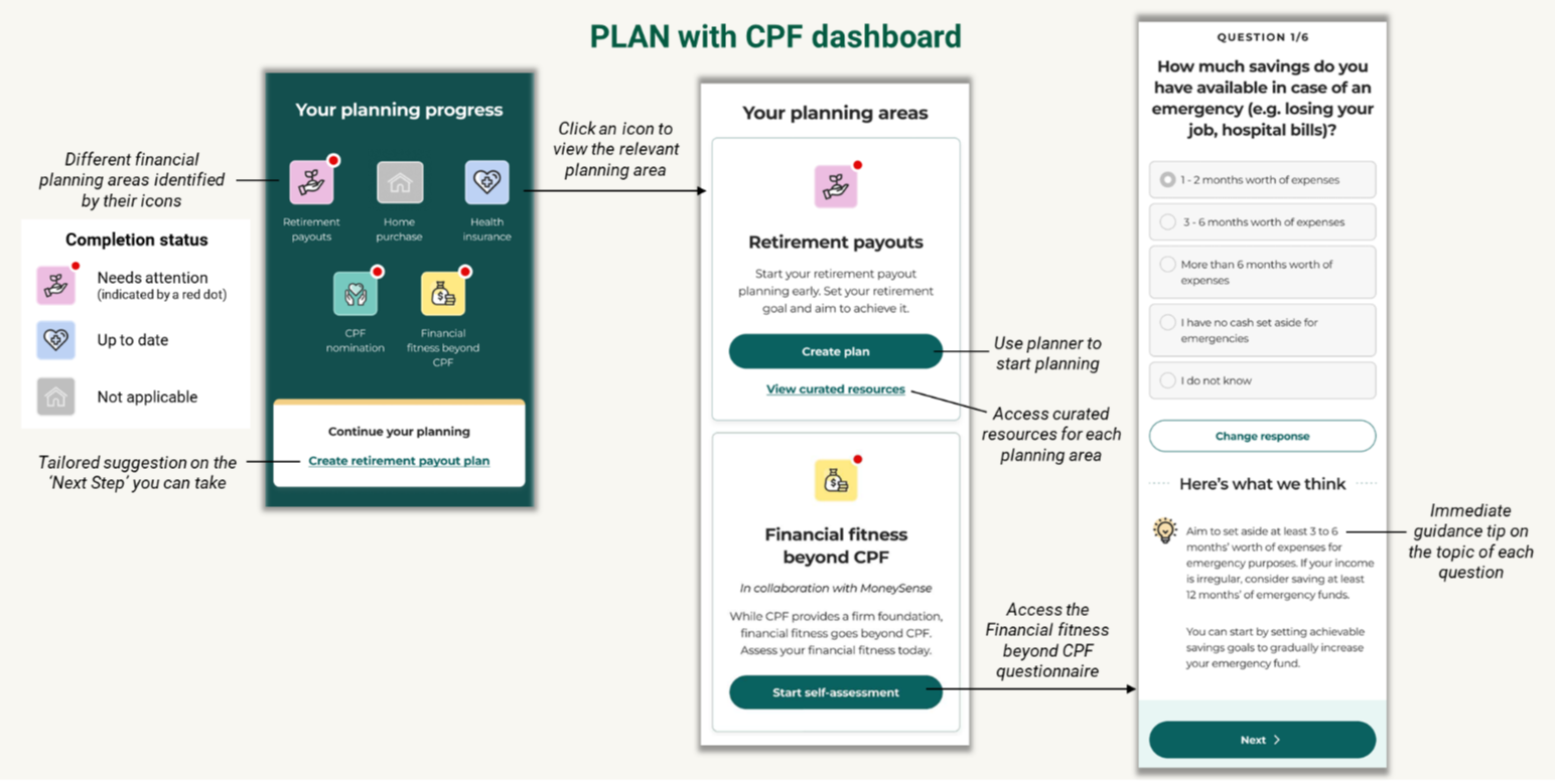 plan with cpf dashboard