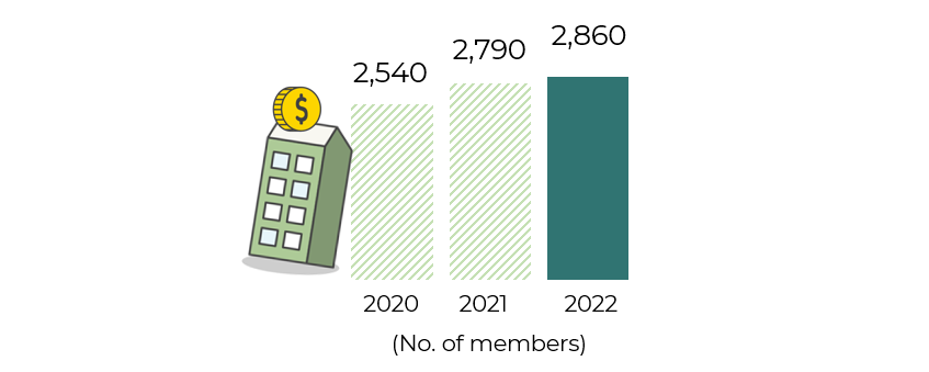 Number of members who take up Lease Buyback Scheme and Silver Housing Bonus 