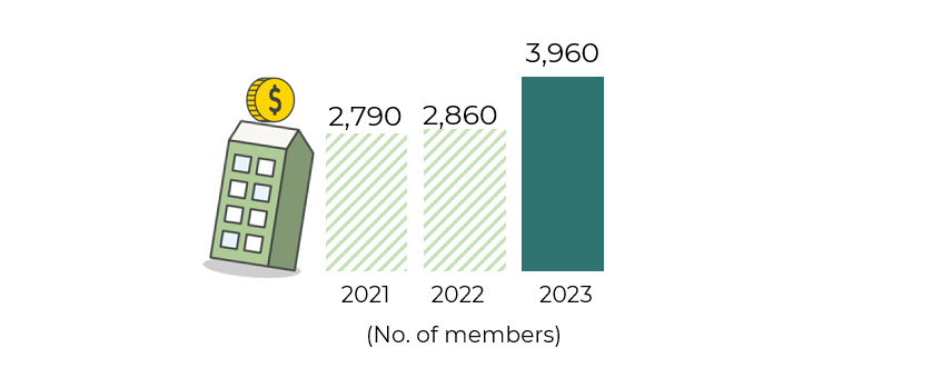 Number of members who take up Lease Buyback Scheme and Silver Housing Bonus