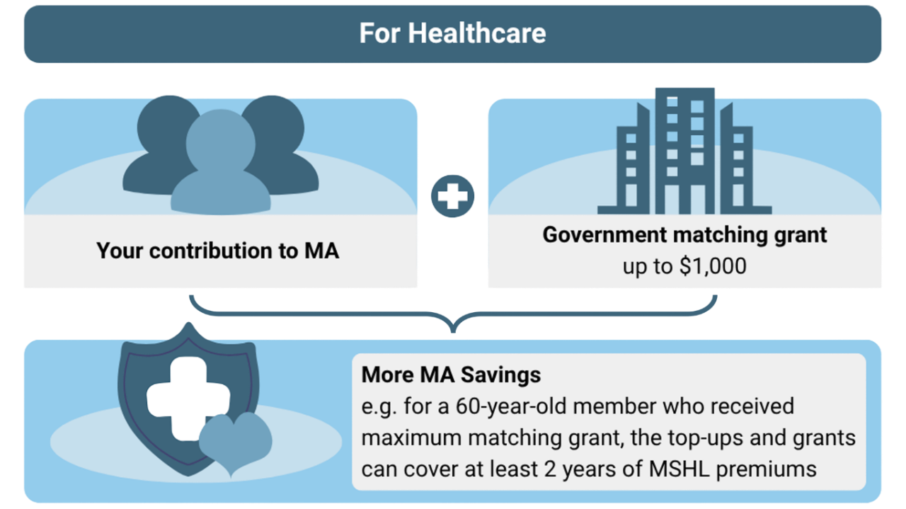 Dollar-to-dollar matching grant