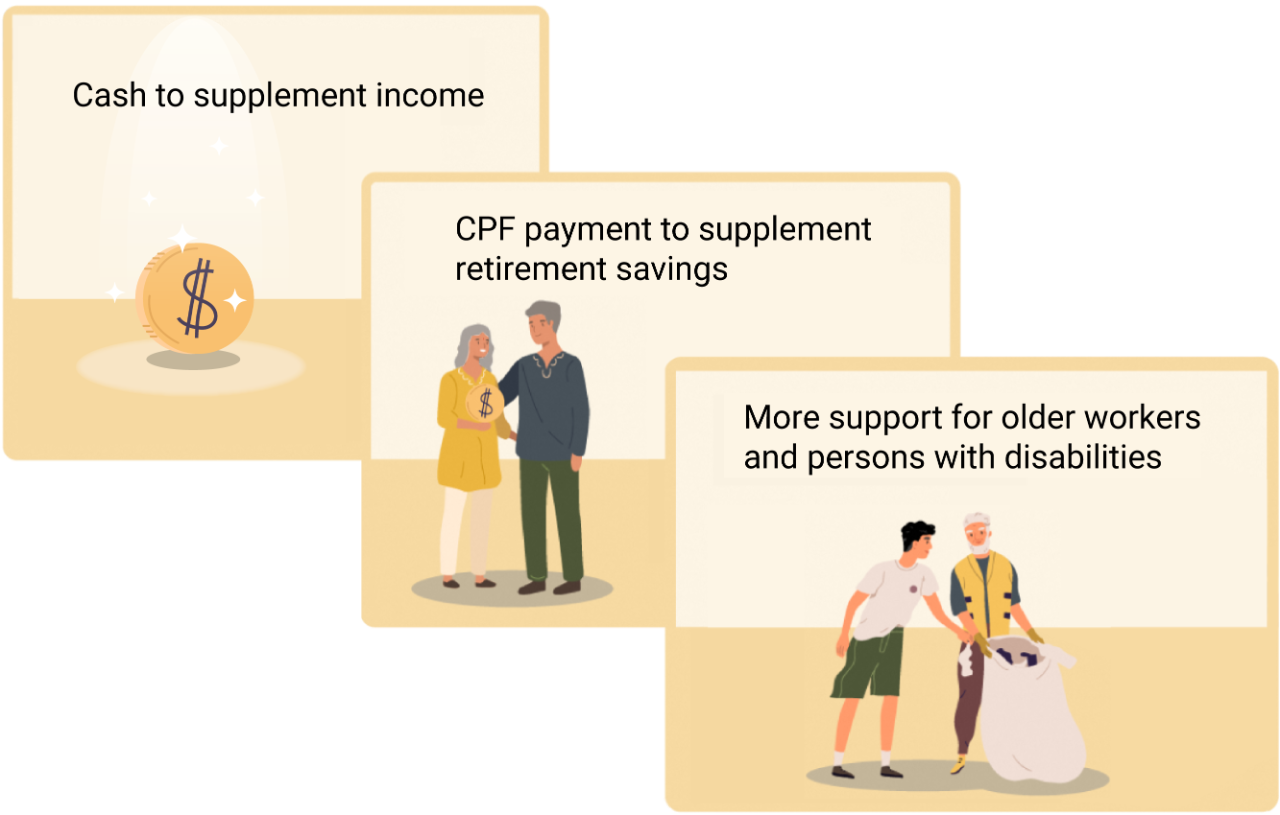 Infographic depicting families and couples engaging in various activities to illustrate the intent of Workfare.