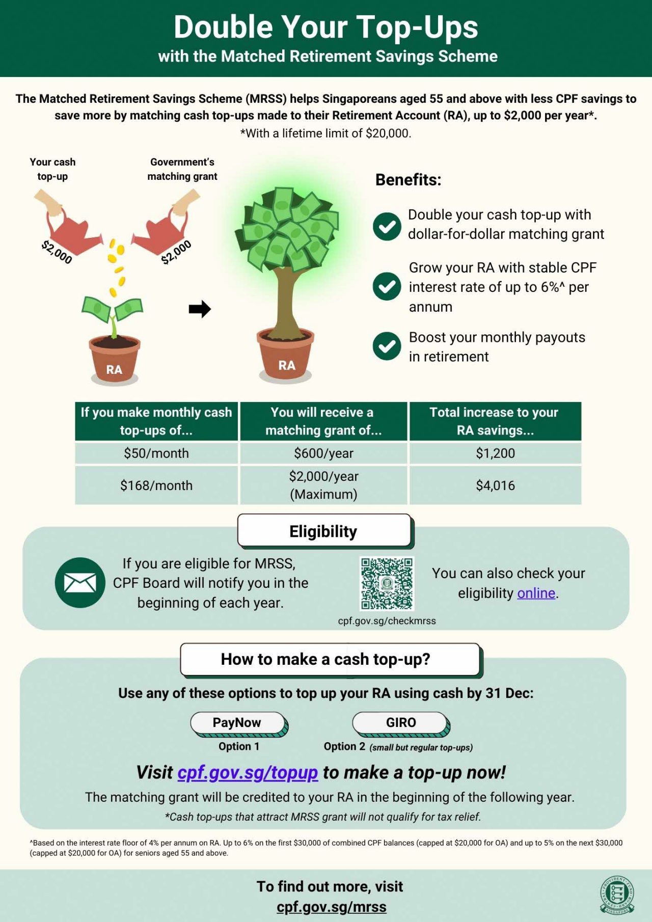 MRSS Infographic (English)