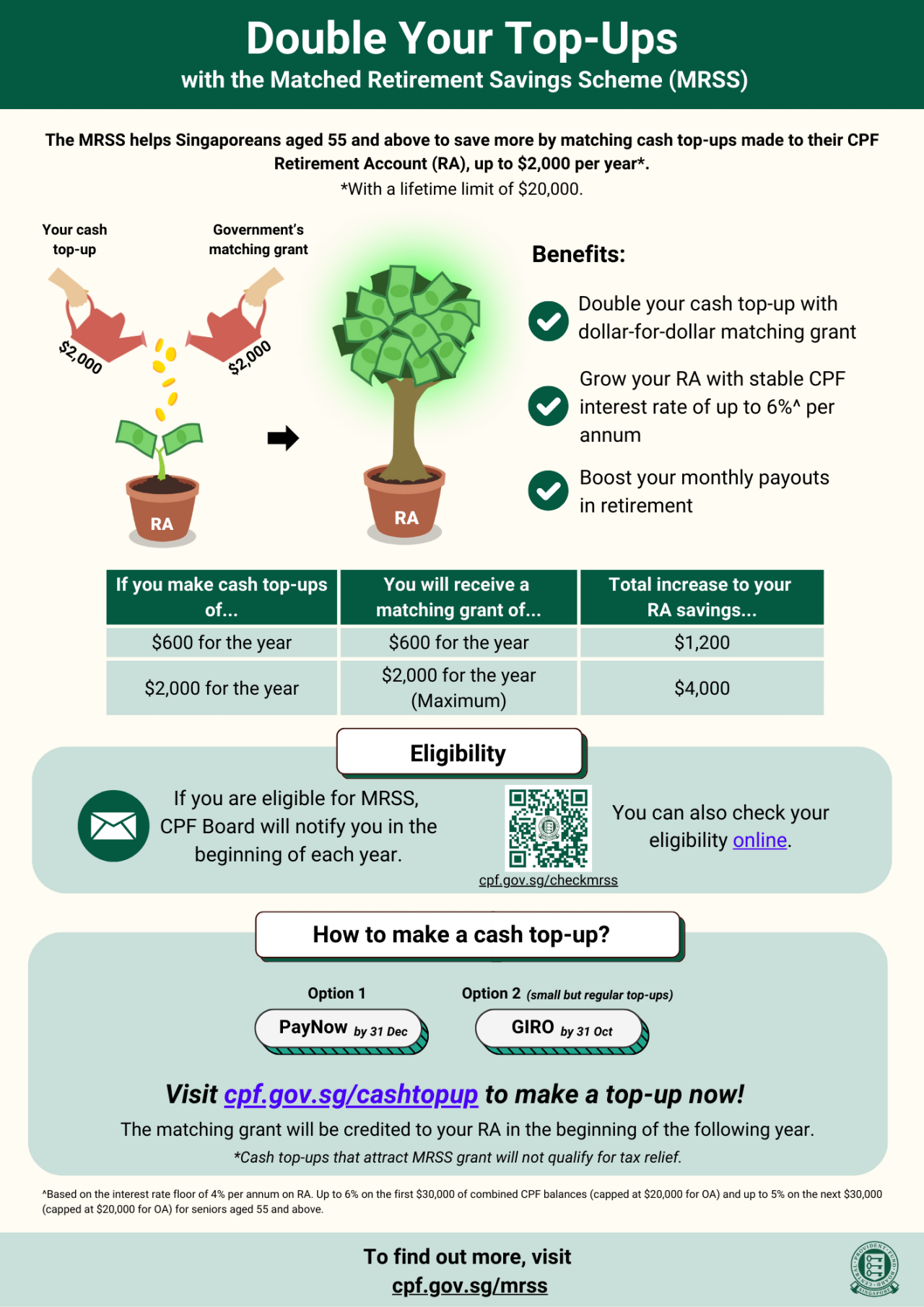 MRSS Infographic (English)