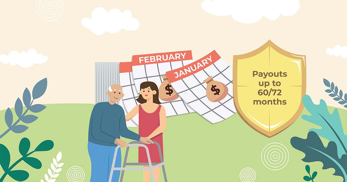 Monthly ElderShield cash payouts for up to 60/72 months