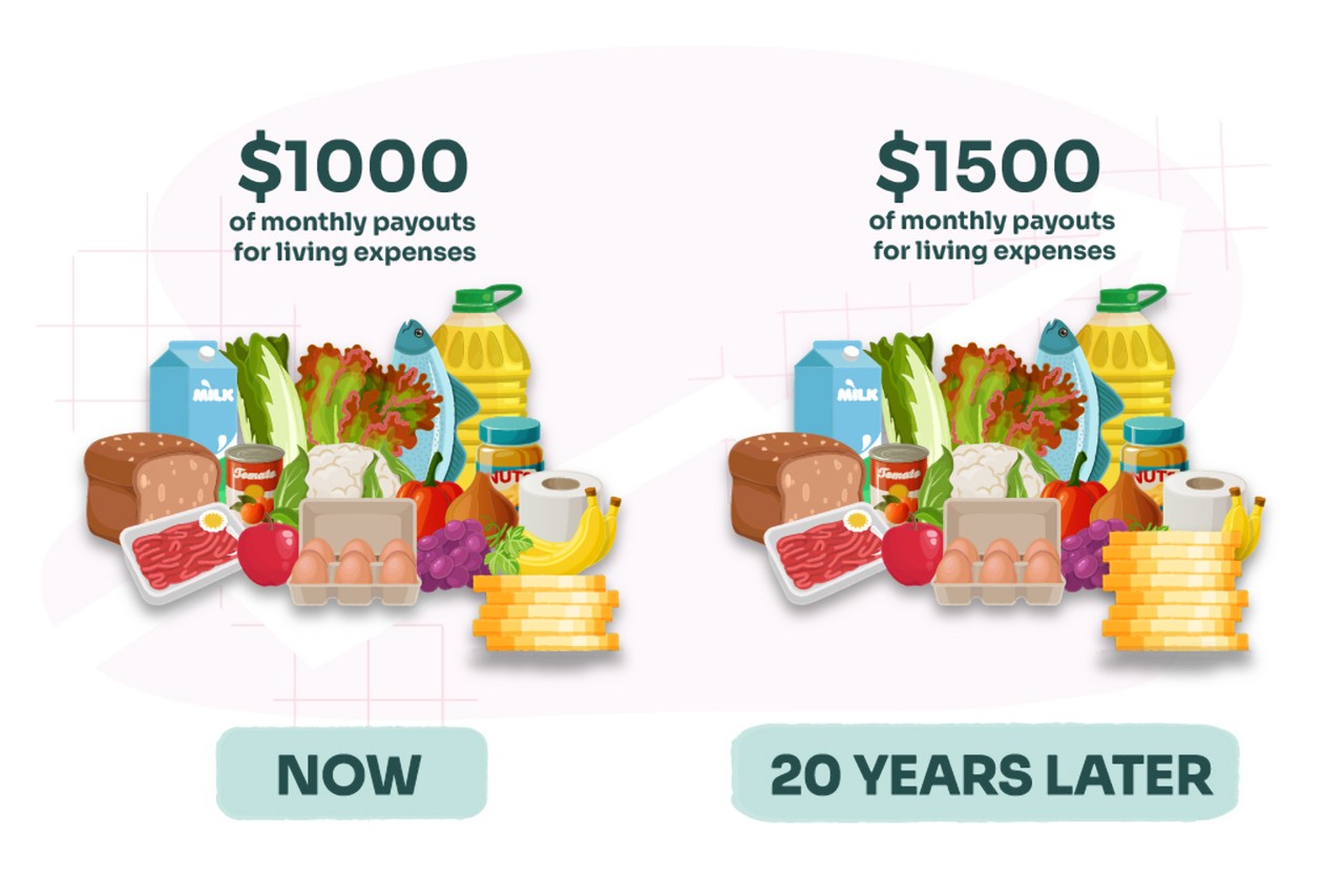 Living expenses comparison
