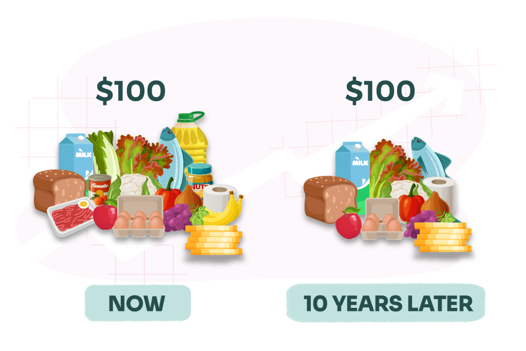 Rising cost of living prices 