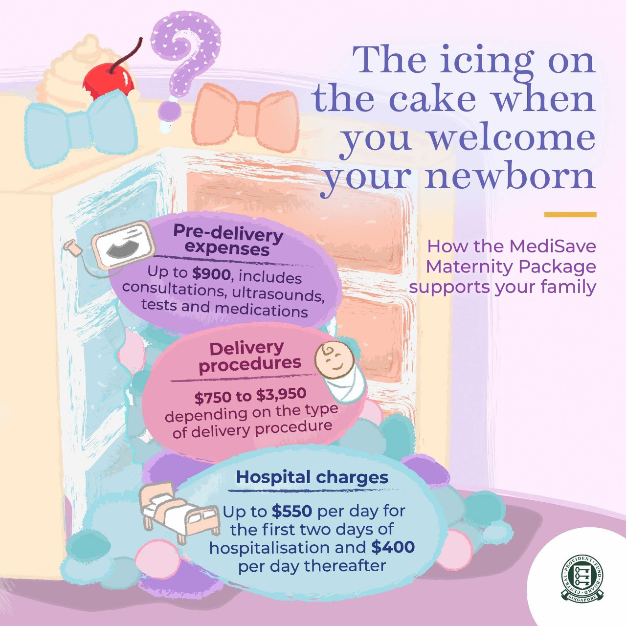 How the MediSave Maternity Package supports your family