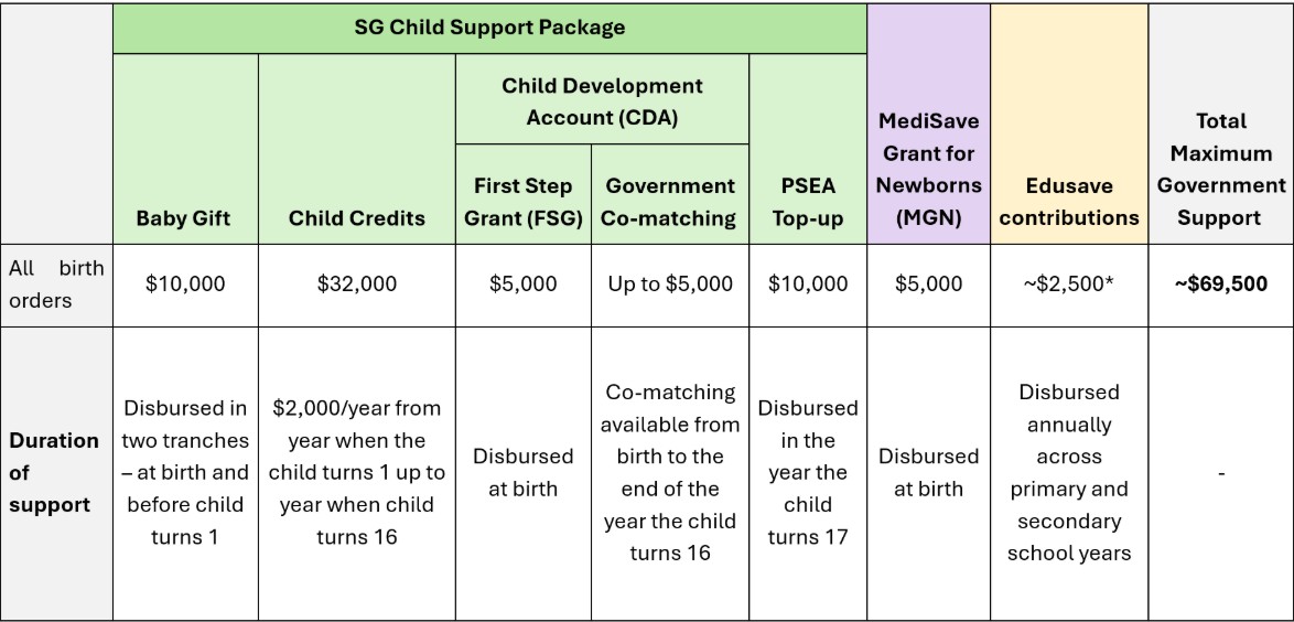 How the MediSave Maternity Package supports your family