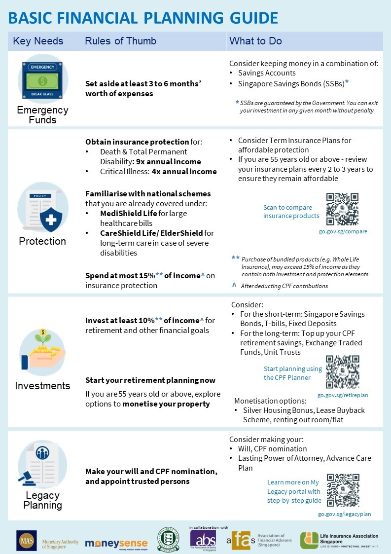 Basic financial planning guide