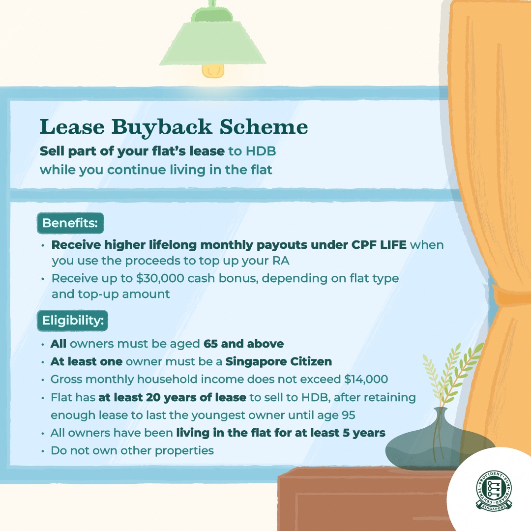 benefits and eligibility of the lease buyback scheme