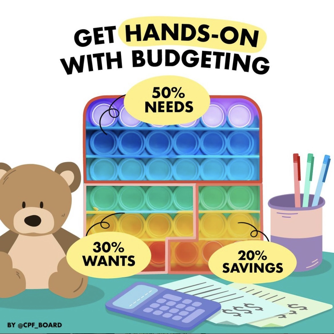 50-30-20 budgeting rule