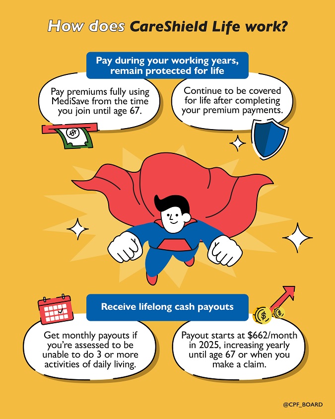 How does CareShield Life work?