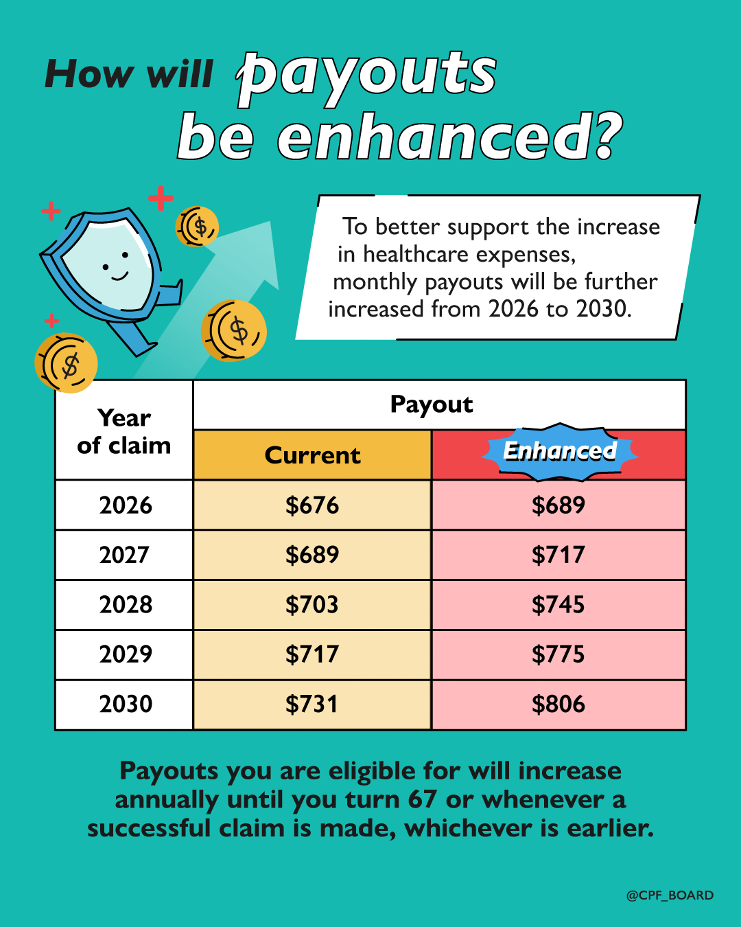 how will CSHL payouts be enhanced?