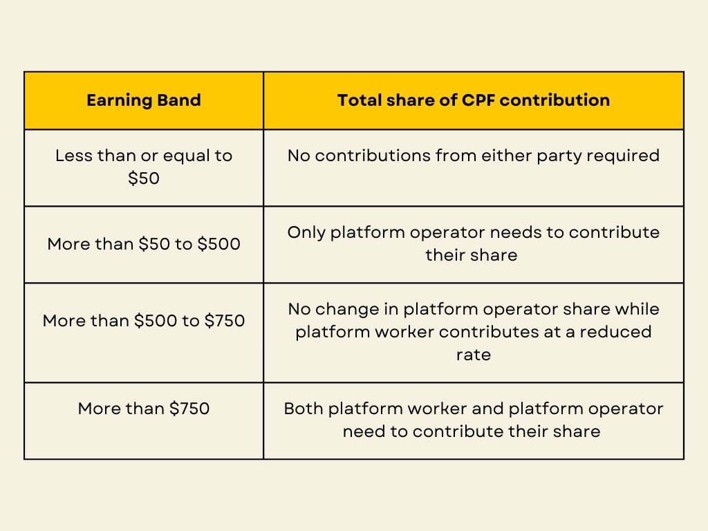 CPF changes and government support for platform workers table Lady doing financial calculations