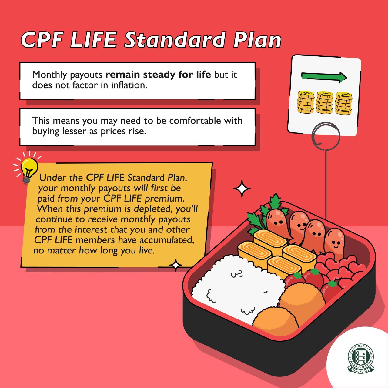 CPF LIFE Standard Plan