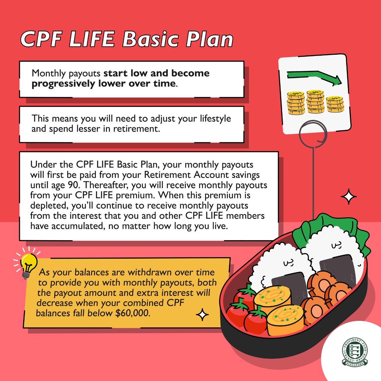 CPF LIFE Basic Plan