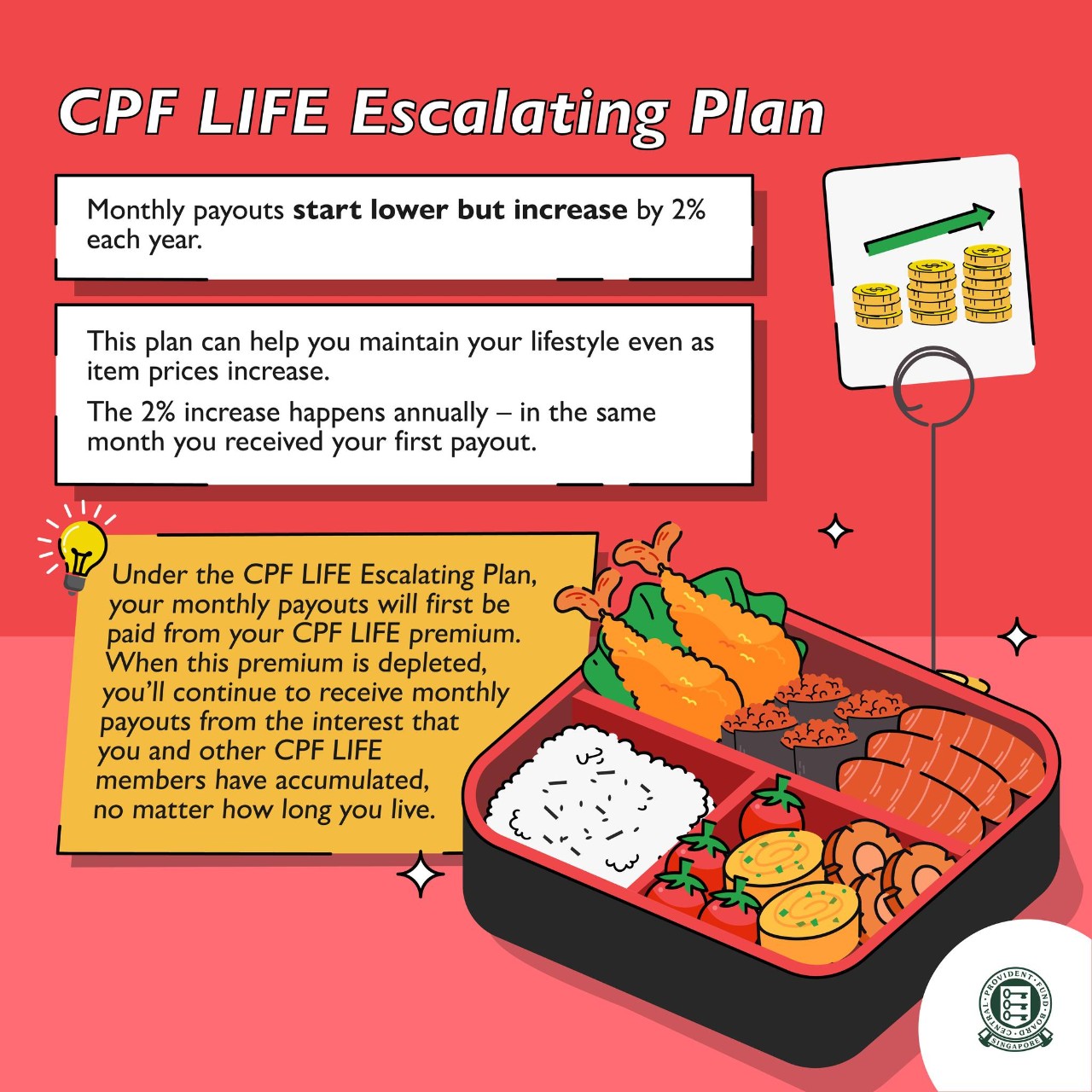 CPF LIFE Escalating Plan