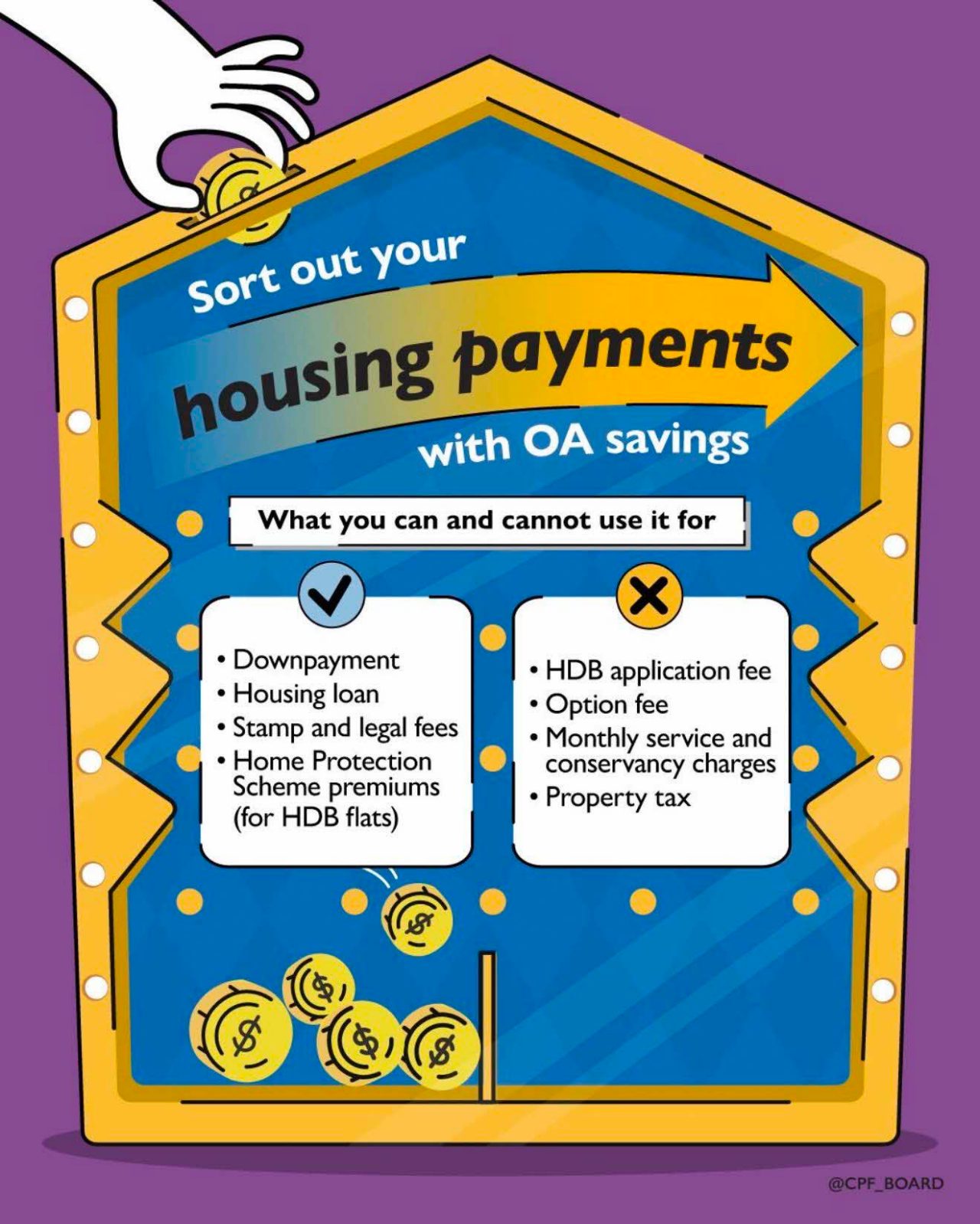 A key visual showing the uses of OA for housing