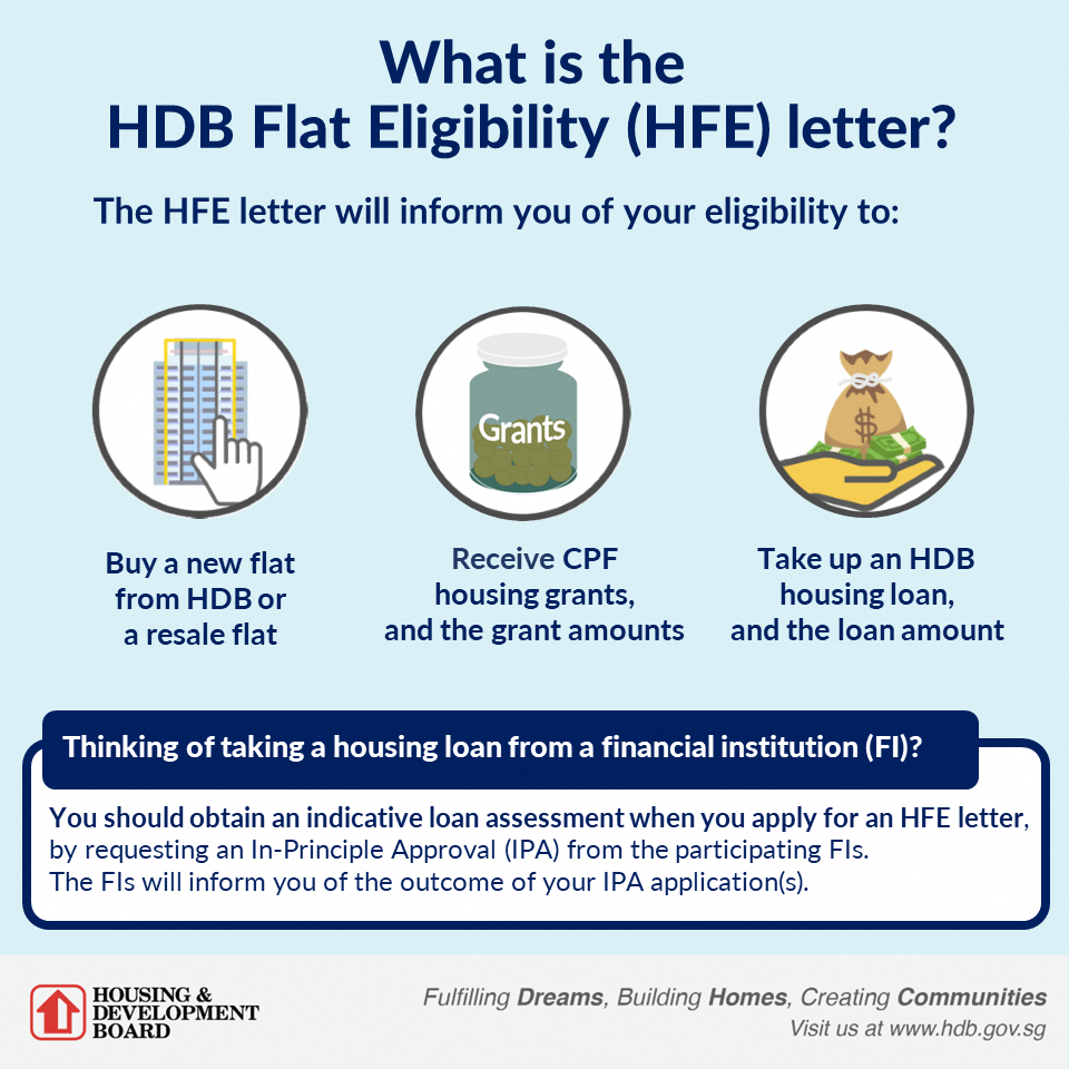 what is the HFE letter?