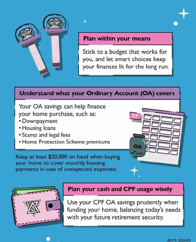 Plan within your means when buying a home