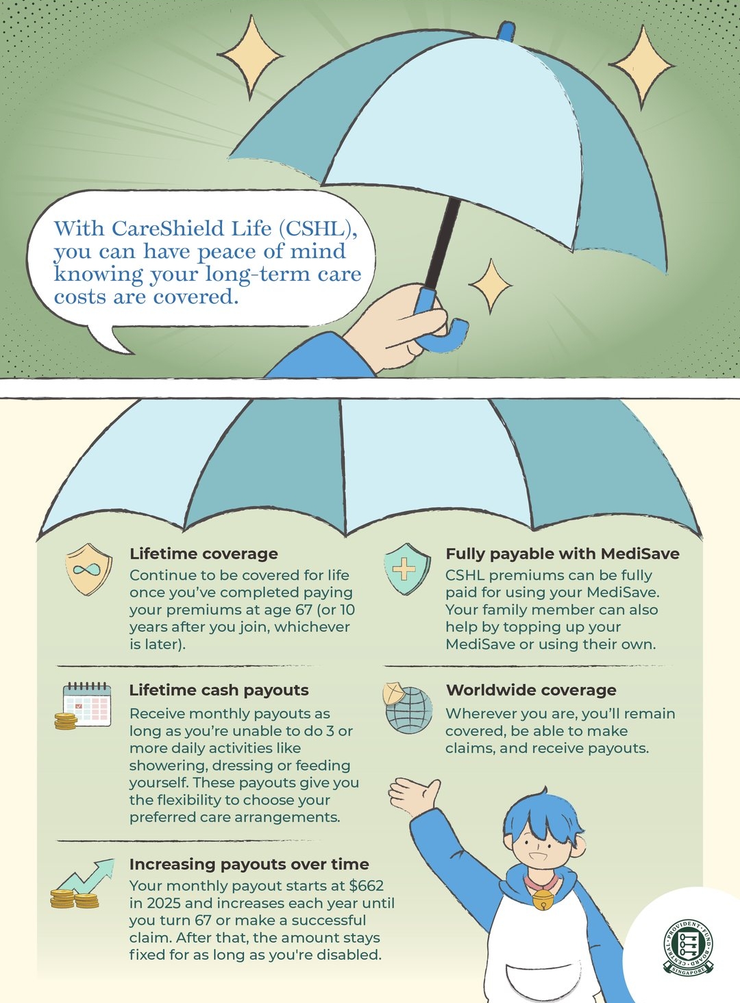 CareShield Life covers your long-term care costs