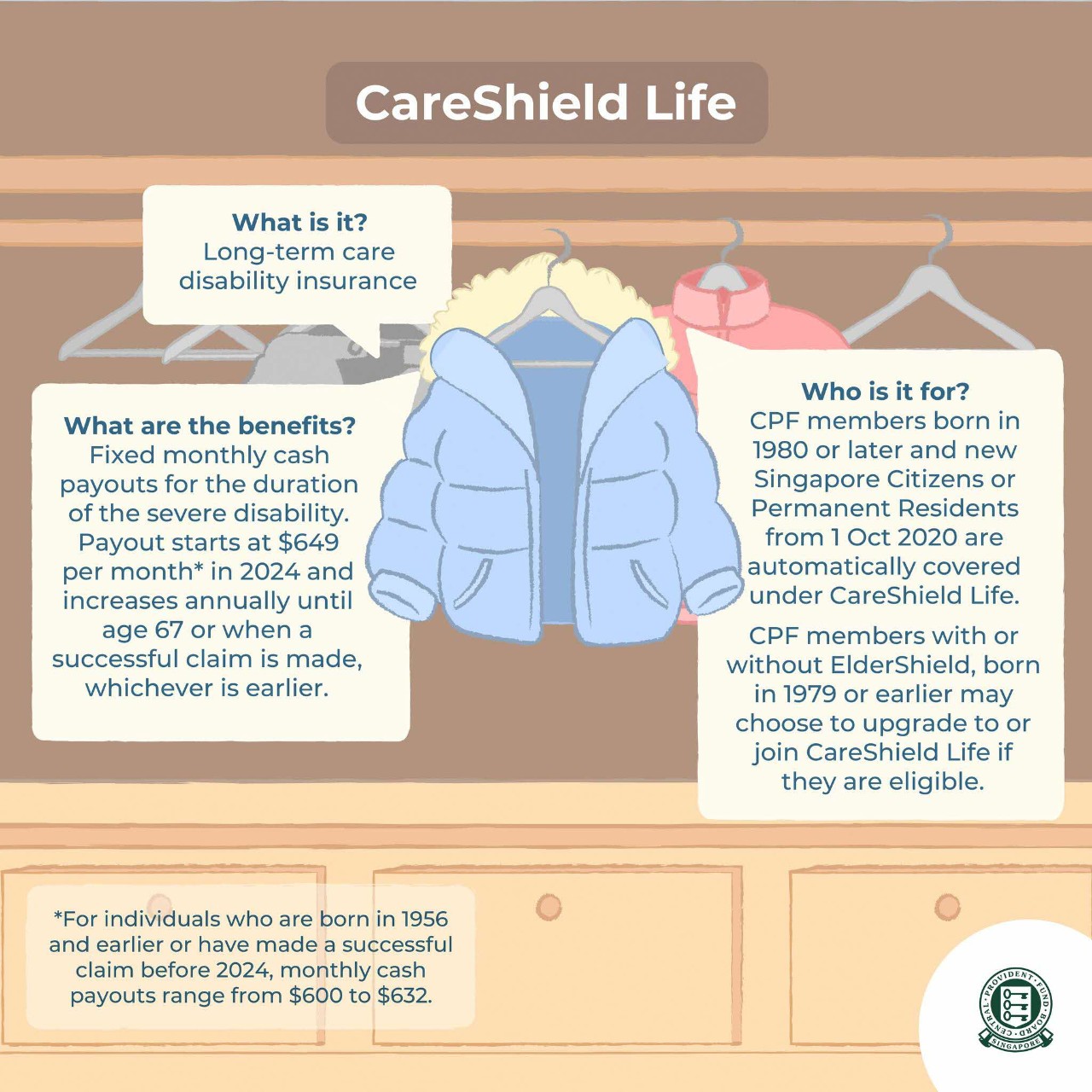what is CareShield Life?