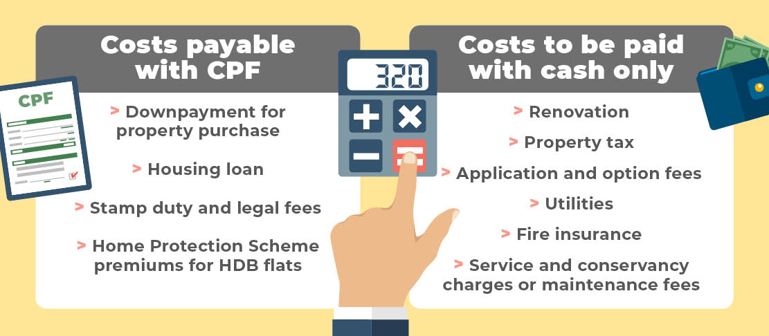 Housing expenses that can be paid with CPF savings, or can be only paid in cash