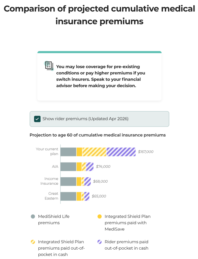health insurance planner