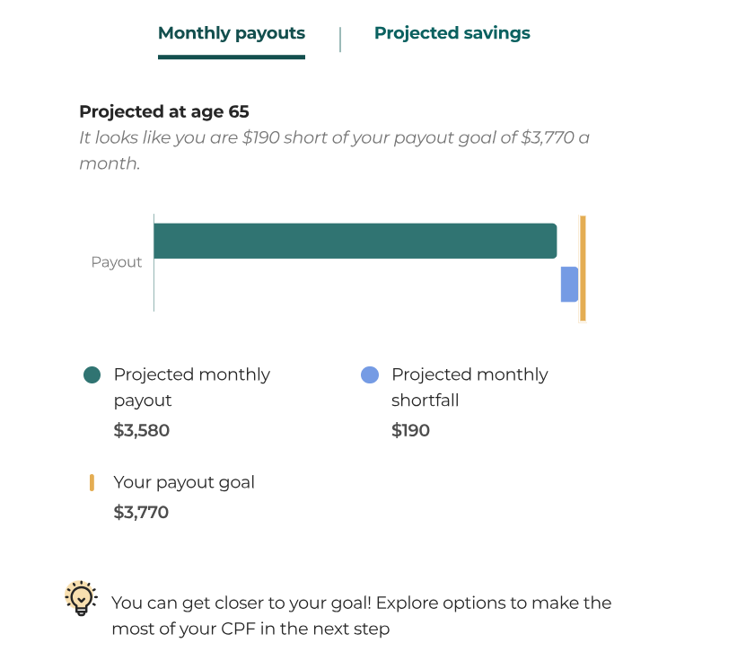 projected monthly payout and monthly shortfall from the retirement payout planner