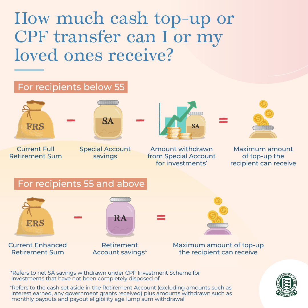 What is the maximum amount of top-up you or your loved ones can receive?
