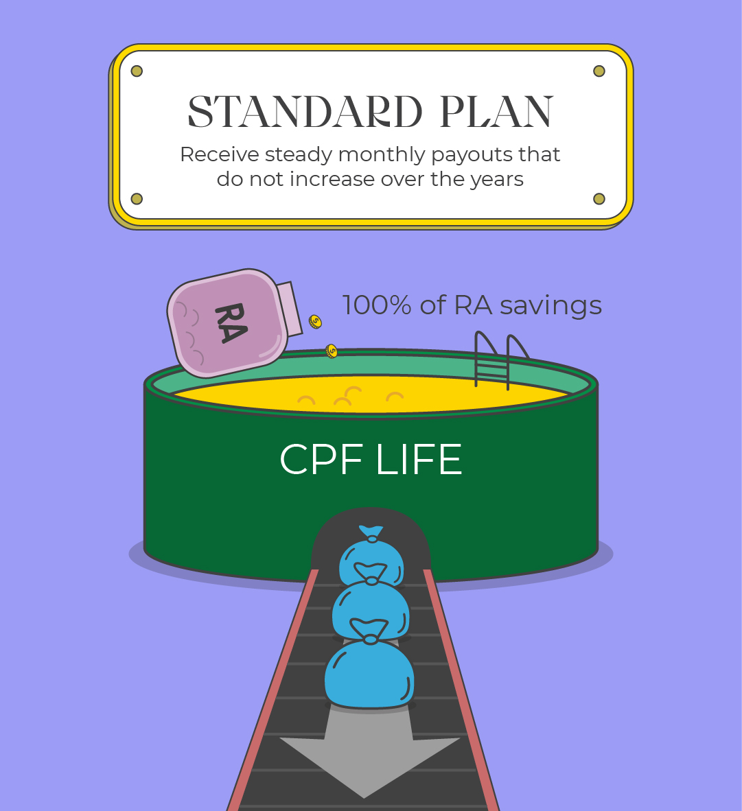 CPF LIFE Standard Plan