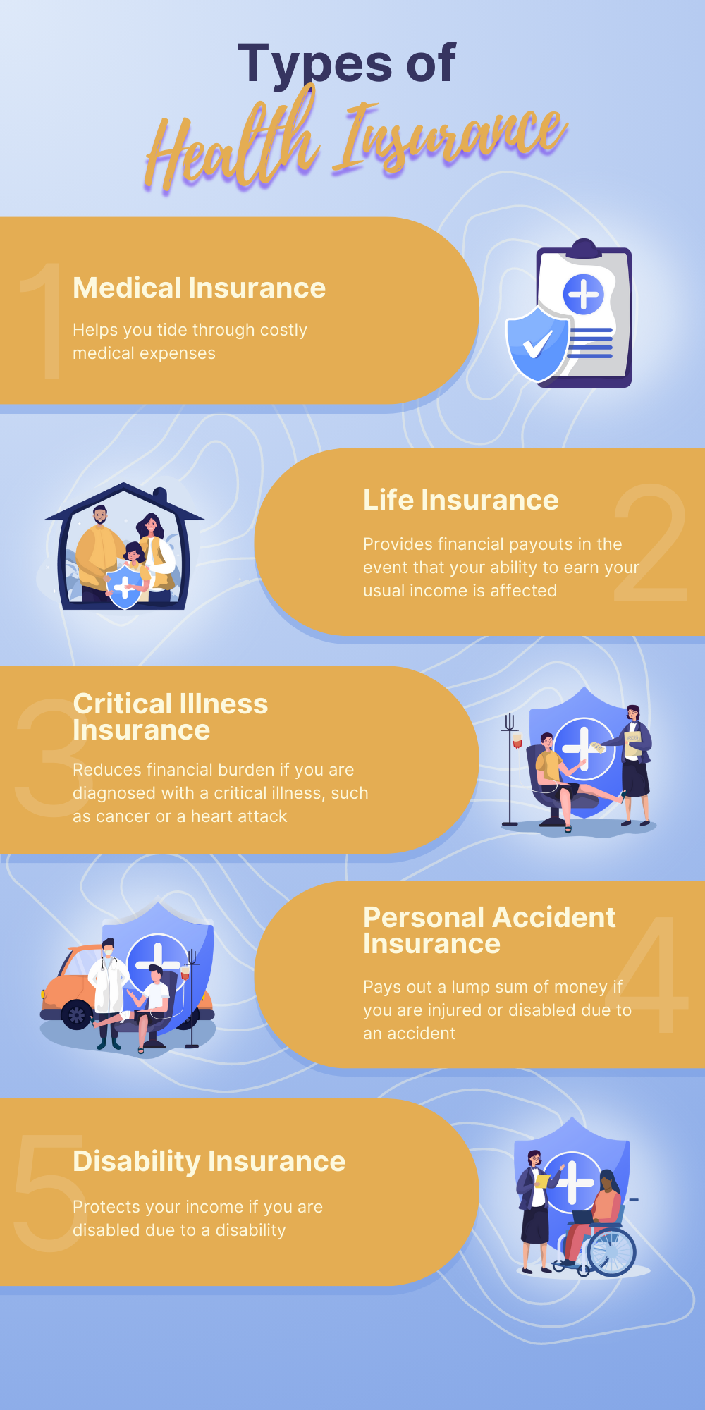 Types of health insurance in Singapore