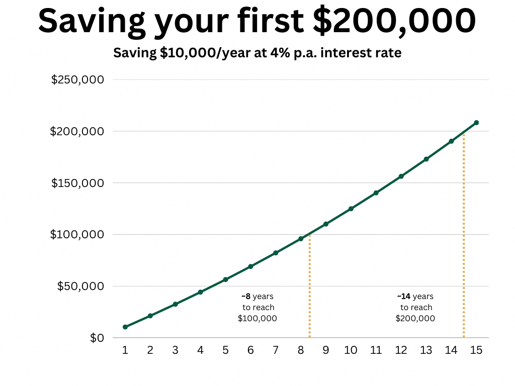 Saving your first 200,000 graph 