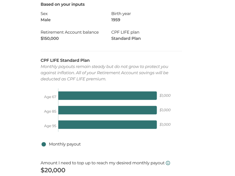 top up to get more CPF LIFE payouts
