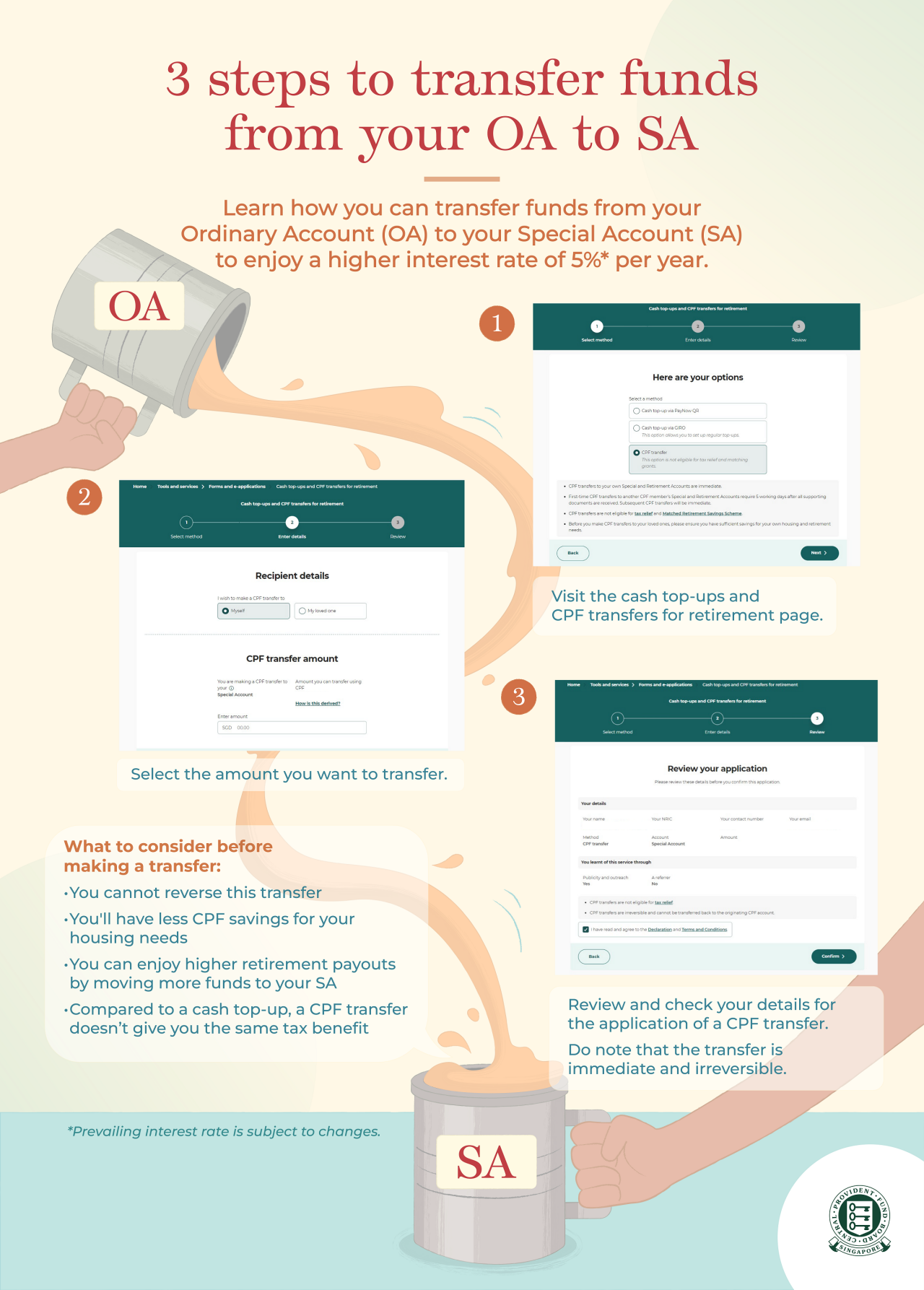 3 steps to transfer funds from your OA to SA