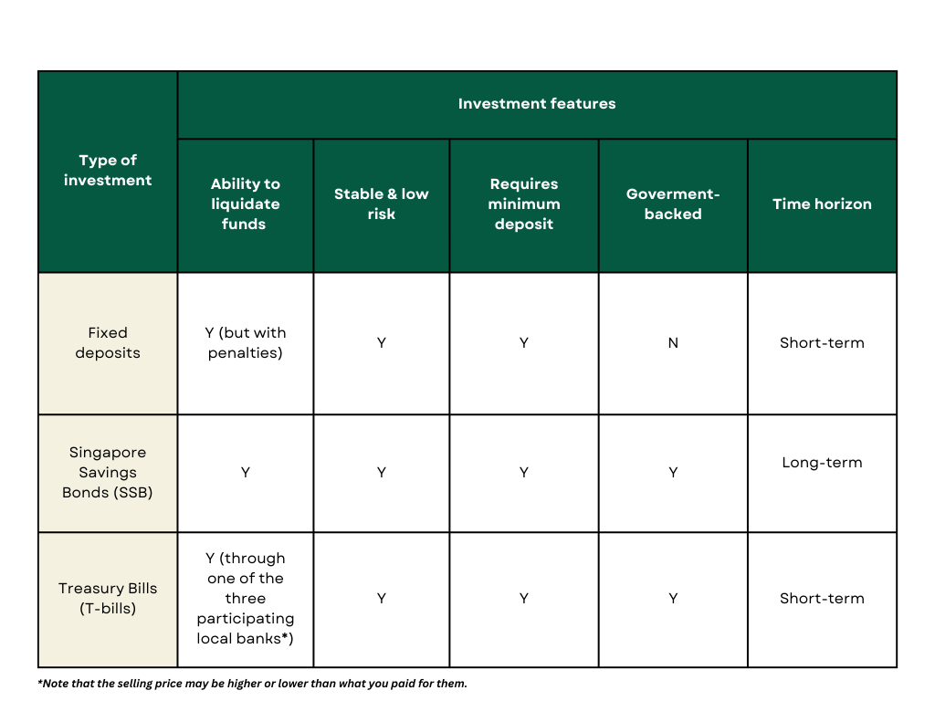 Summary of low risk investments in Singapore