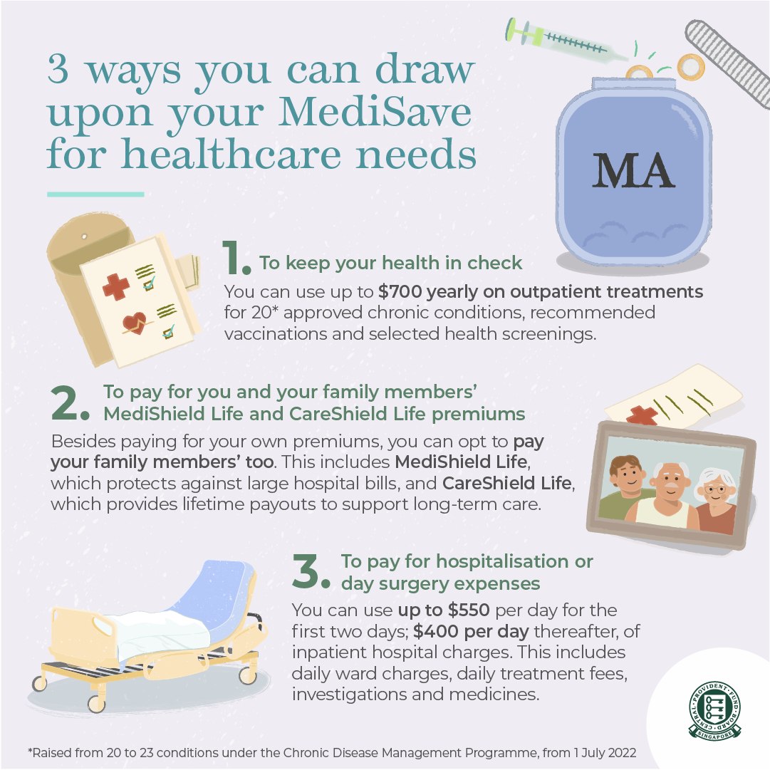 Infographic on the three ways you can use your medisave for