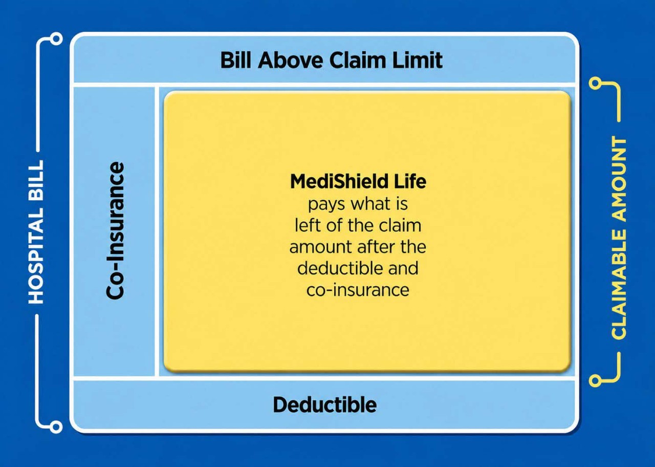 hospital bill components