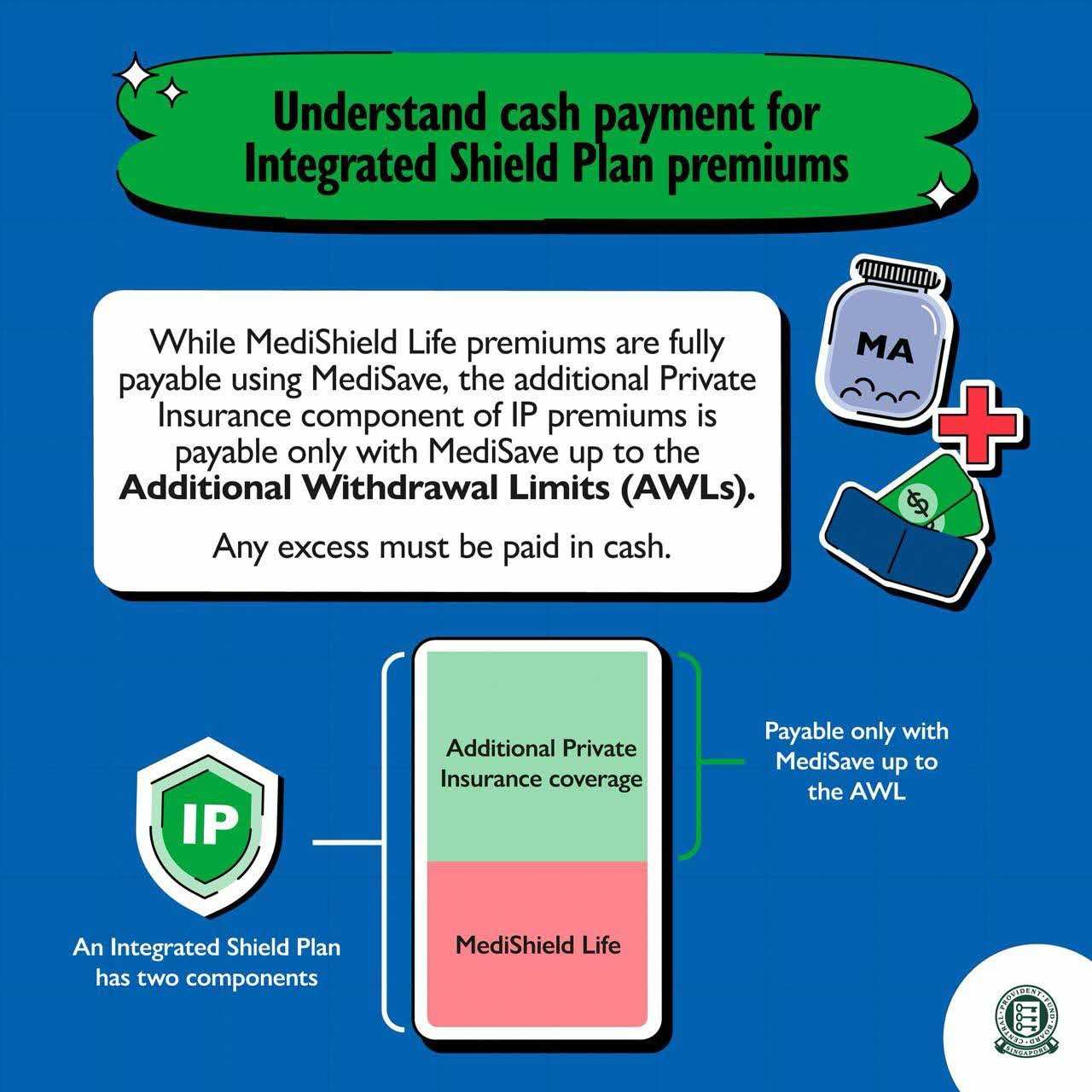 Understand cash payment for IP premiums