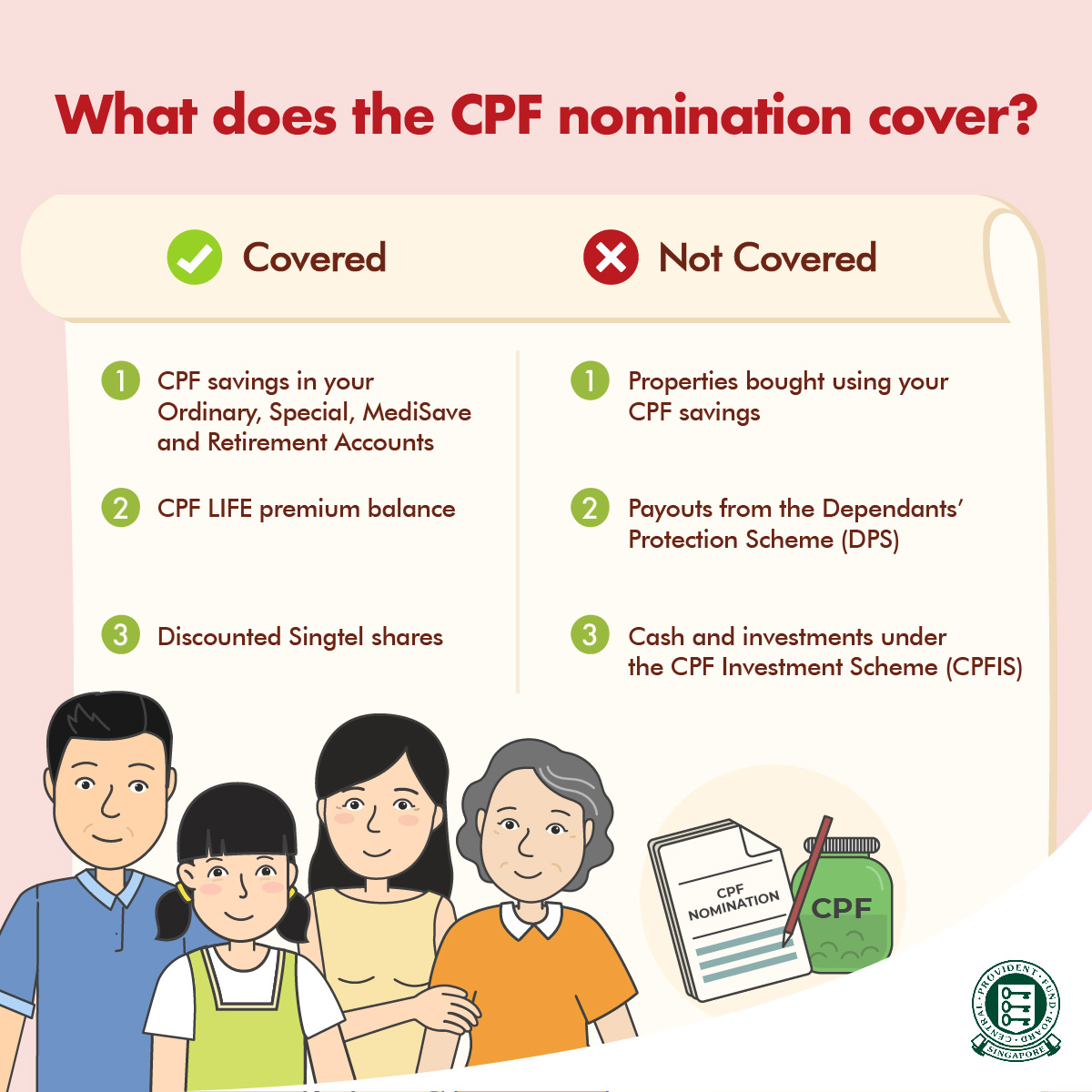 What does the CPF nomination cover